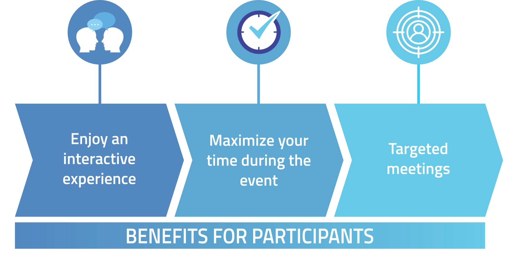 participants' benefits